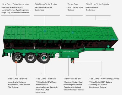Semi-remorque à 3 essieux Dump latéral/remorque charbon Remorque de camion lourd avec et Performance